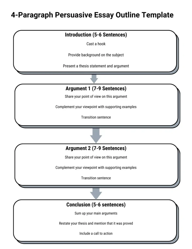 4-Paragraph Persuasive Essay Outline Template